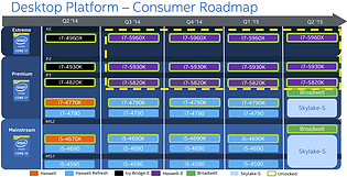 Intel Desktop-Prozessoren Roadmap Q2/2014 bis Q2/2015